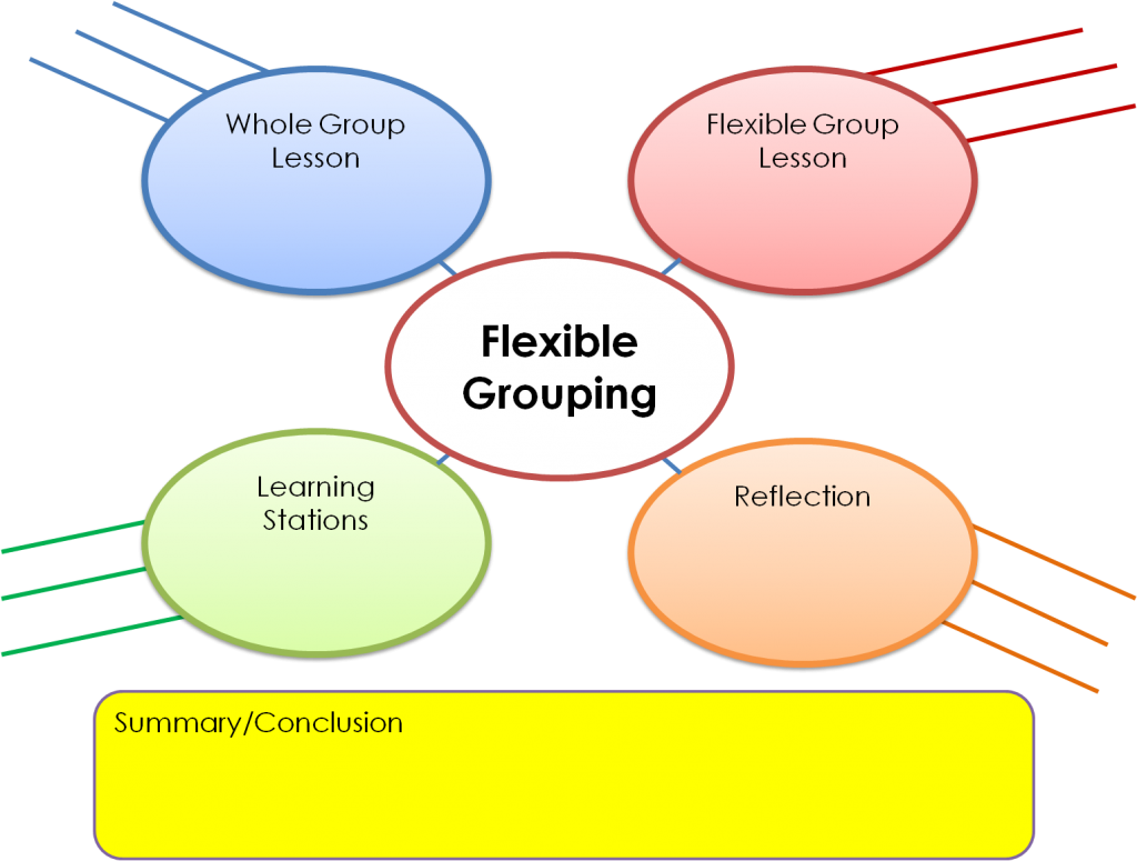 Flex Grouping GO with Summary Highlighted
