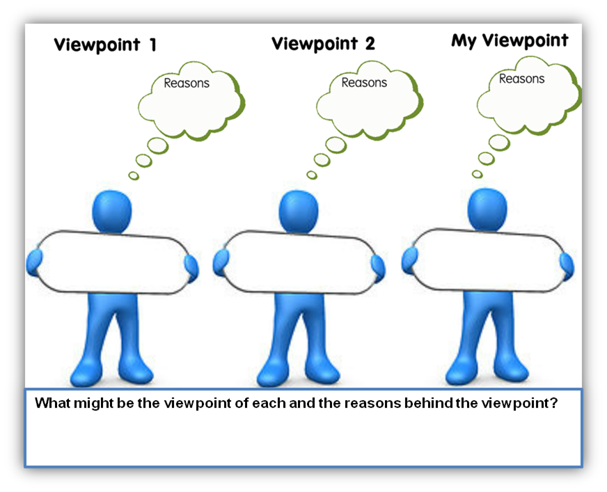 Analyze Viewpoints